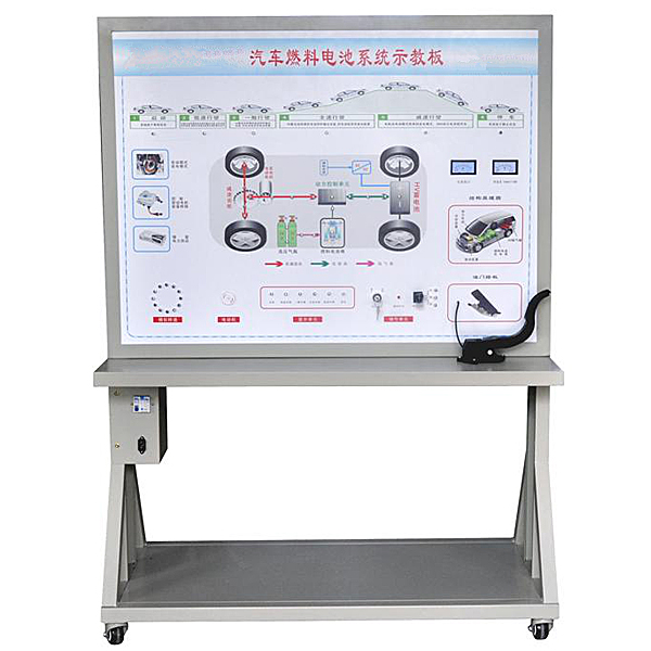 ZOPXNYC-24 fuel cell system training platform