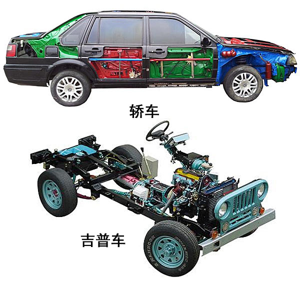 ZOP-C10 vehicle anatomy training device