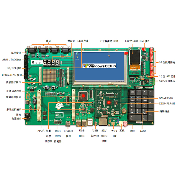 ZOPSYX-18 Embedded System Experimental Platform